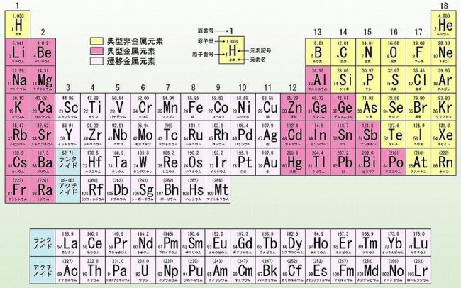 元素記号